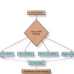 Agentic Systems & AI Pipelines: A Comprehensive Guide for Document-0
