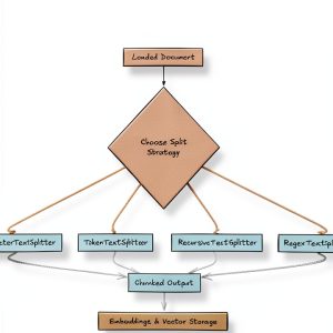 Agentic Systems & AI Pipelines: A Comprehensive Guide for Document-0